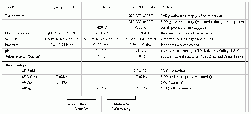 typologie des sites de rencontres