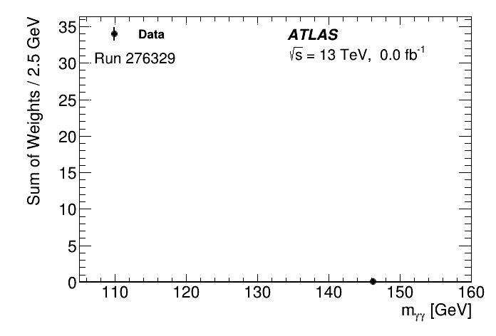 Time-lapse animation showing the increasing ttH signal in the diphoton mass spectrum as more data are included in the measurement. (Image: ATLAS Collaboration/CERN)