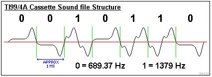 sound graph