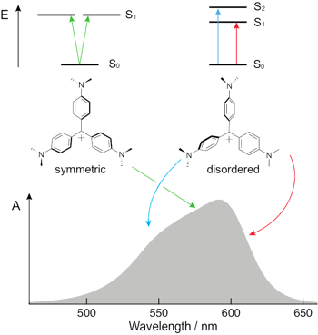 Solvatochromism and Conformational Changes in Fully Dissolved Poly