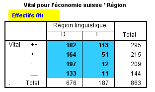 Tableaux croisés