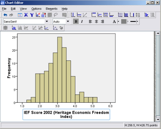 The SPSS Chart Editor