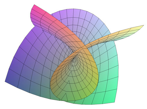 Surface d'Enneper