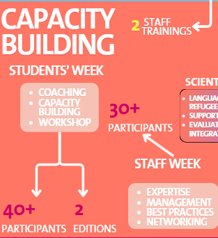 Capacity Building.png