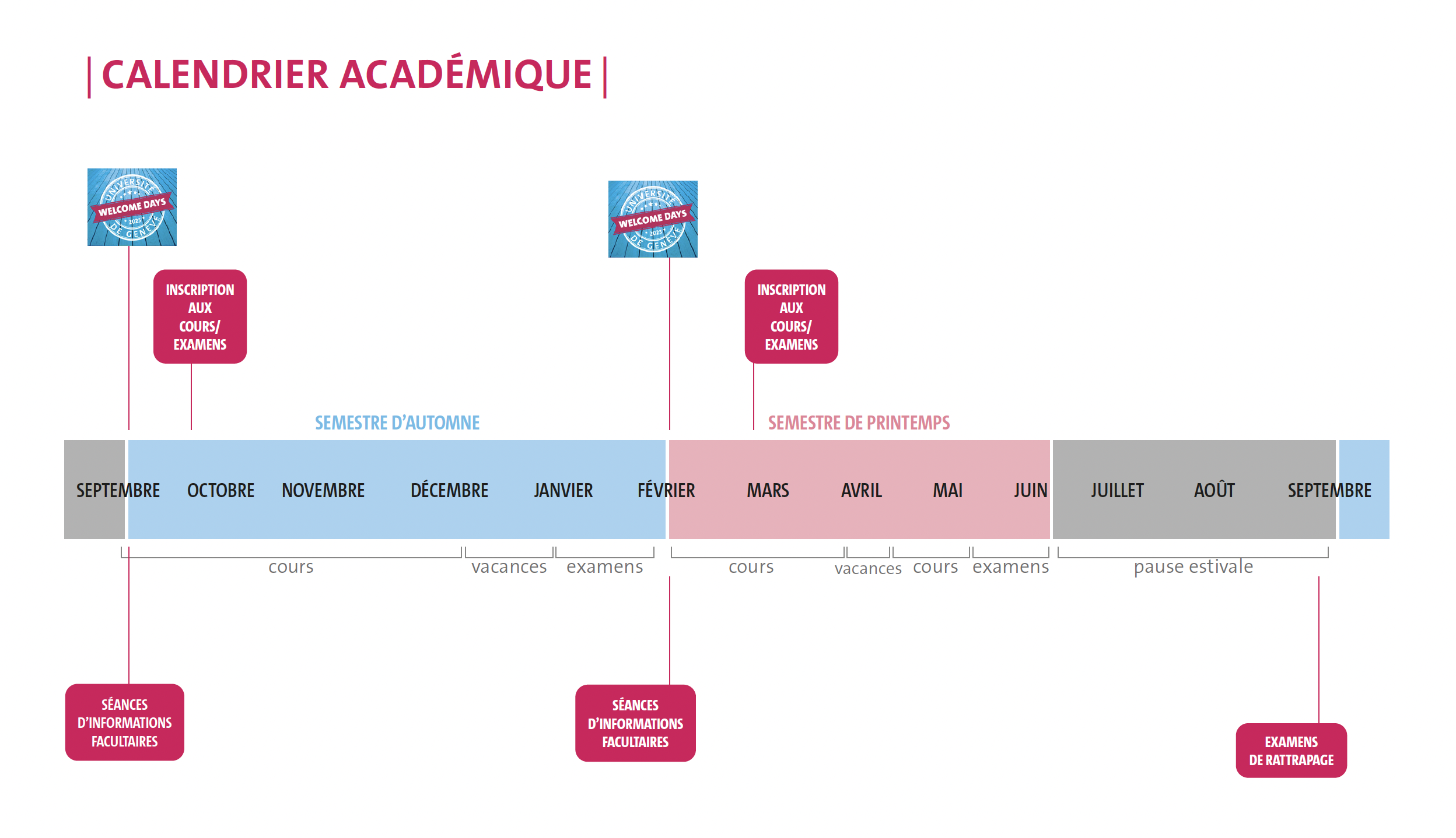 Calendrier académique