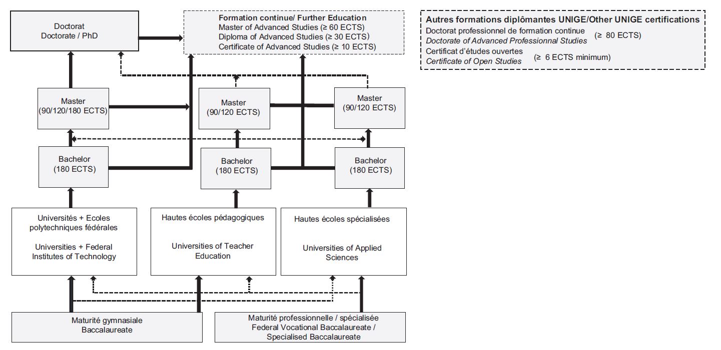 Schema-Swissuniversities.JPG