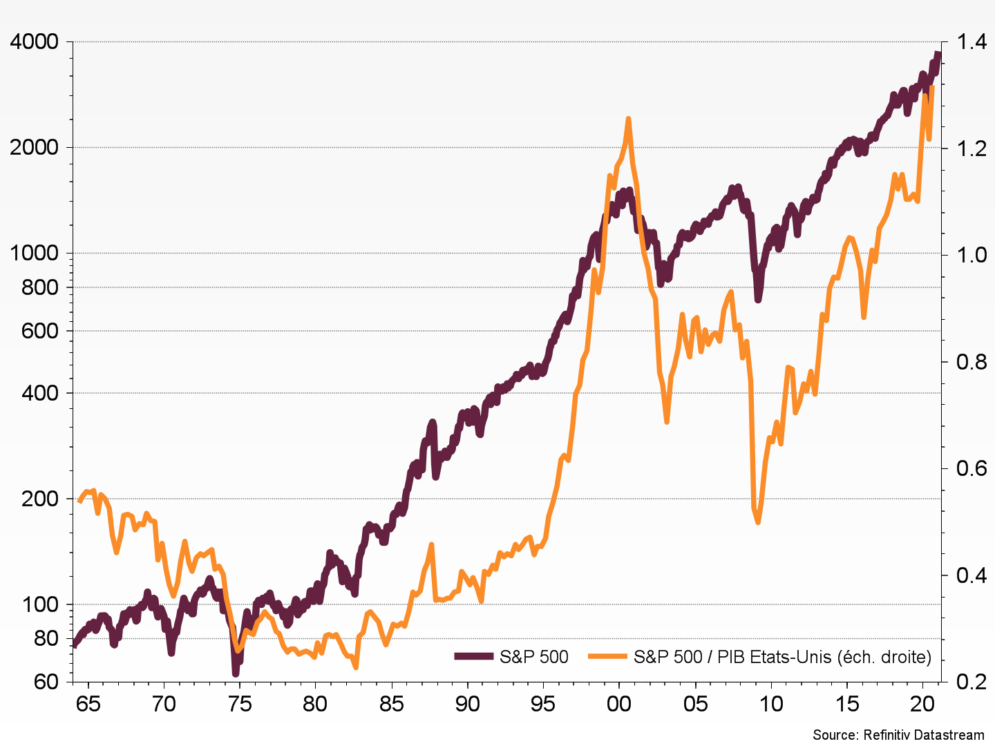 marches-financiers-graphique.png