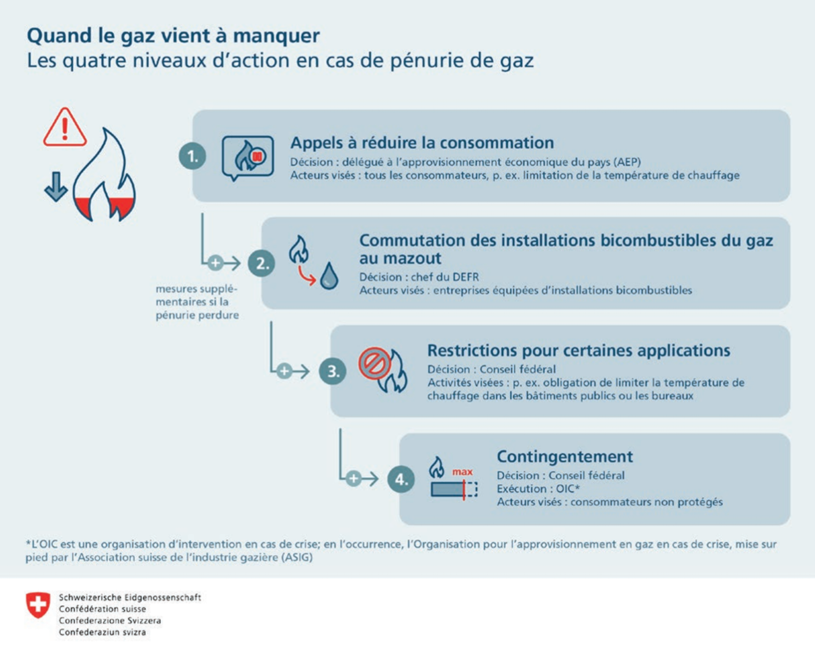 energie-limitee-figure2.png