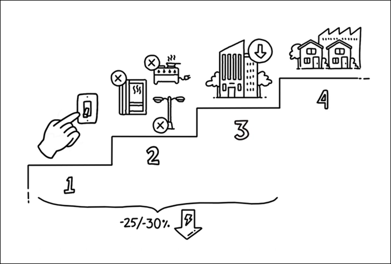 energie-limitee-figure1.png