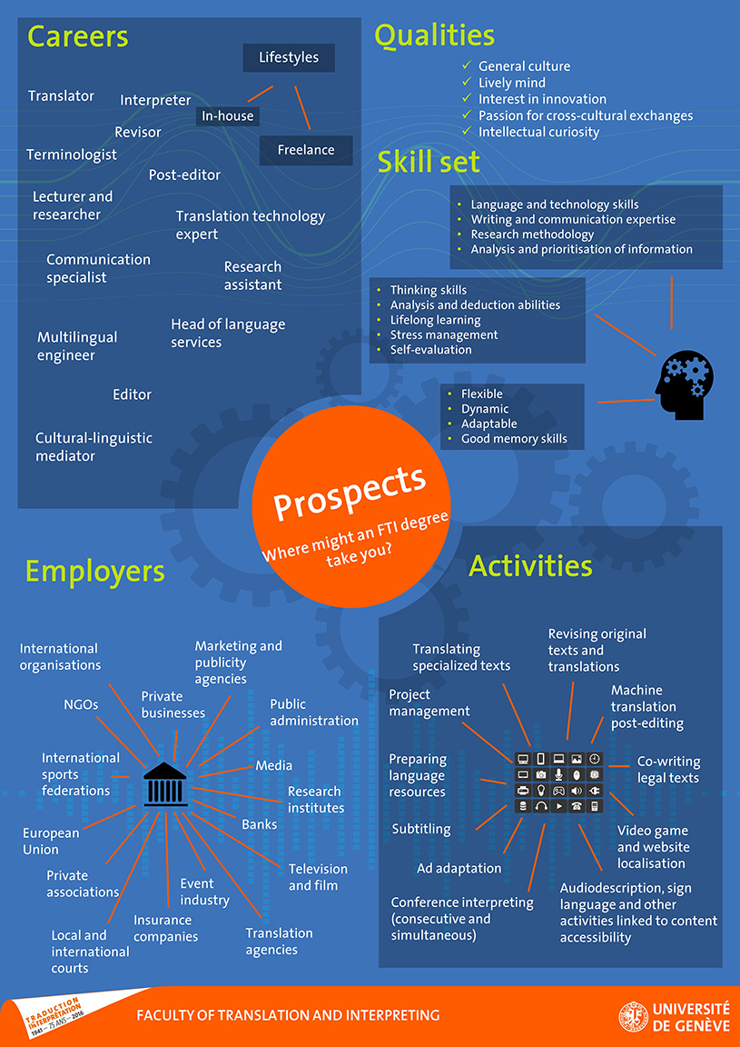 Poster professional prospects for FTI students