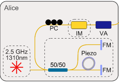 Schematic of the Experimental Setup