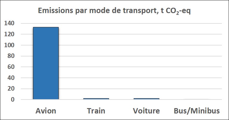 co2avionjpg.jpg