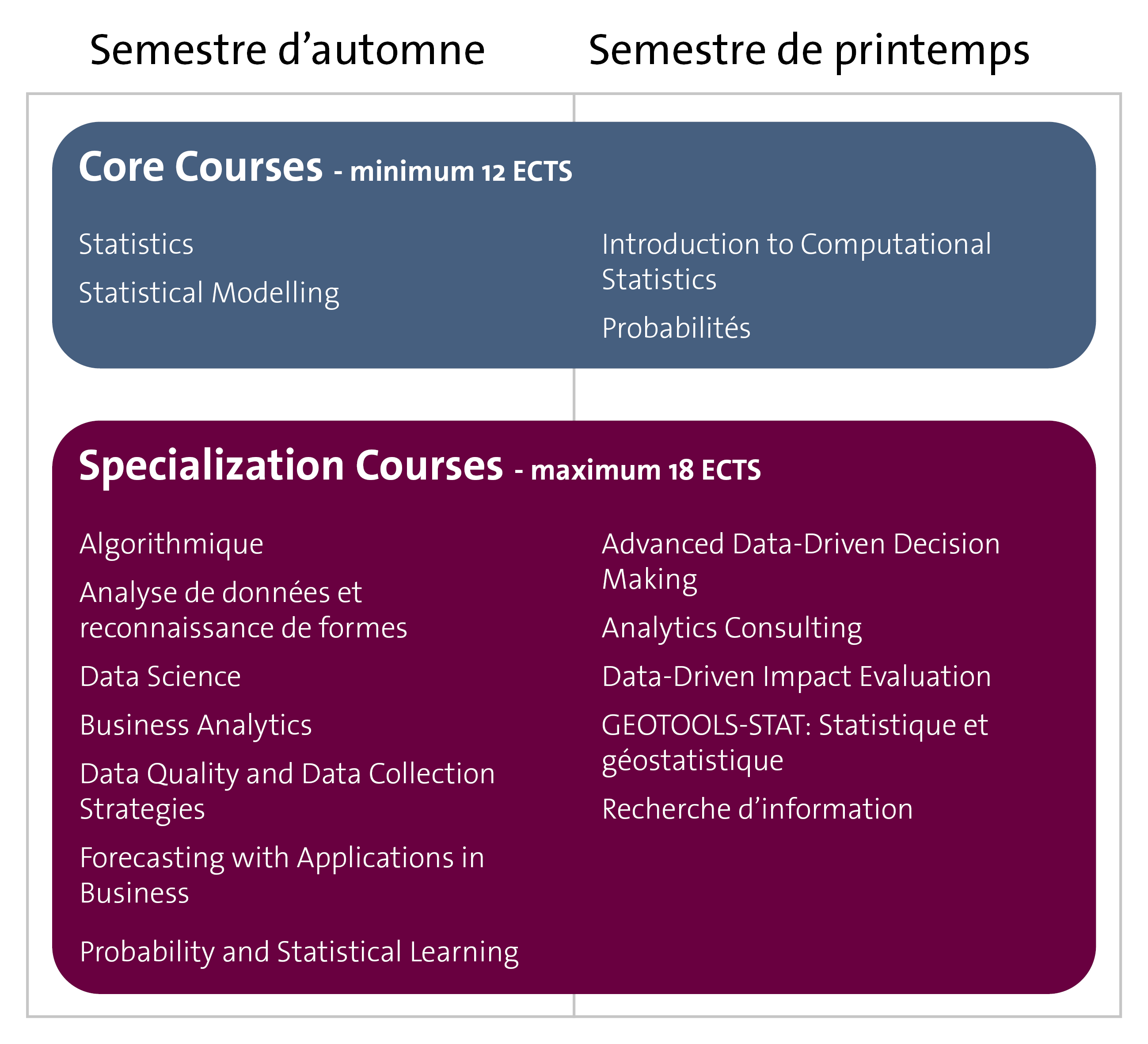ProgramStructure_Certificate_2025-2026_FR.png
