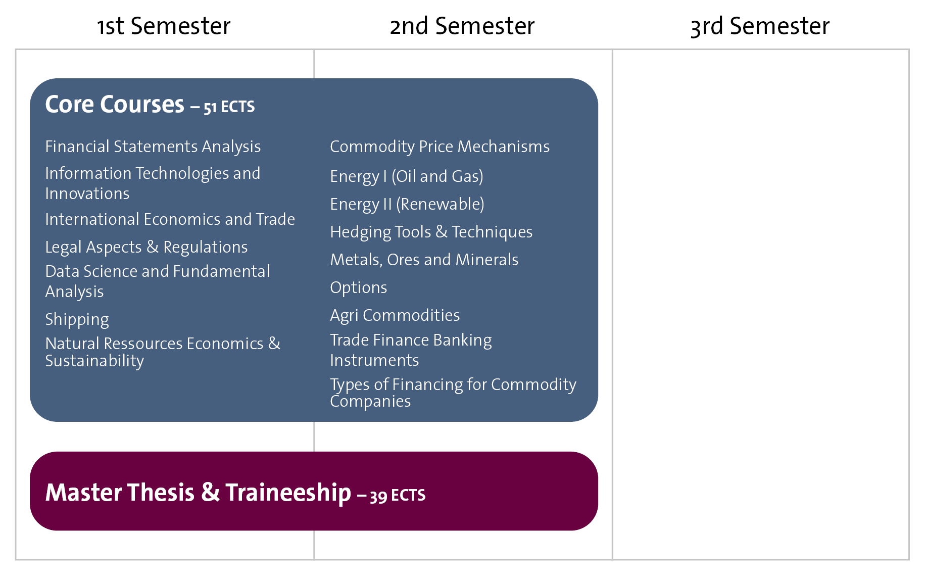 ProgramStructure_MasterCommodityTrading_2024-2025.png