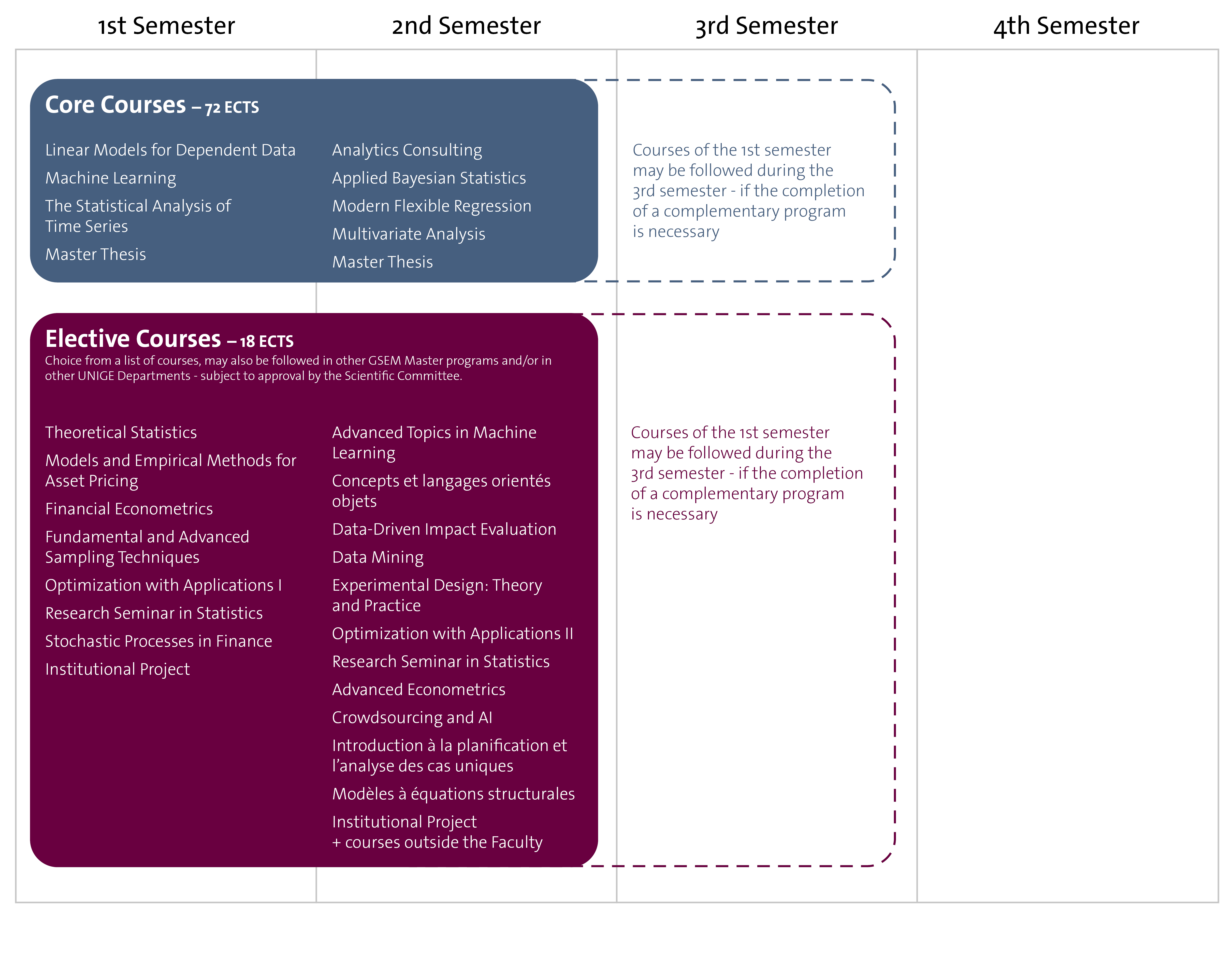 ProgramStructure_MasterStatistics_2025-2026.png