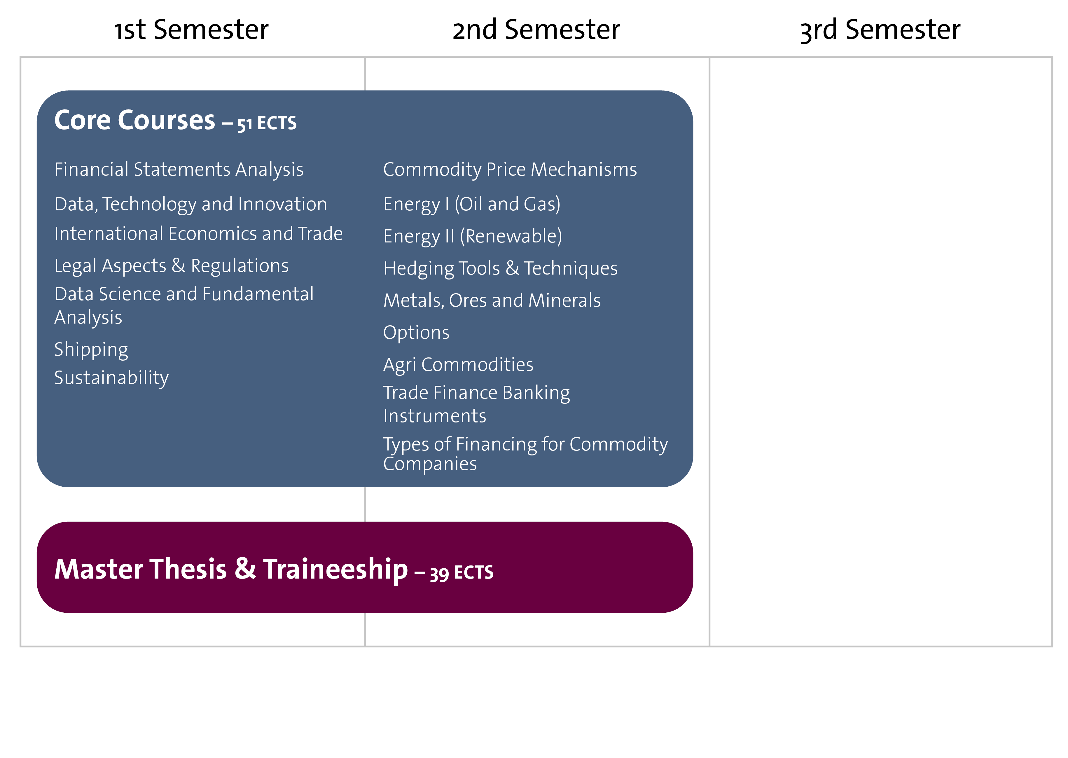 ProgramStructure_MasterCommodityTrading_2025-2026.png