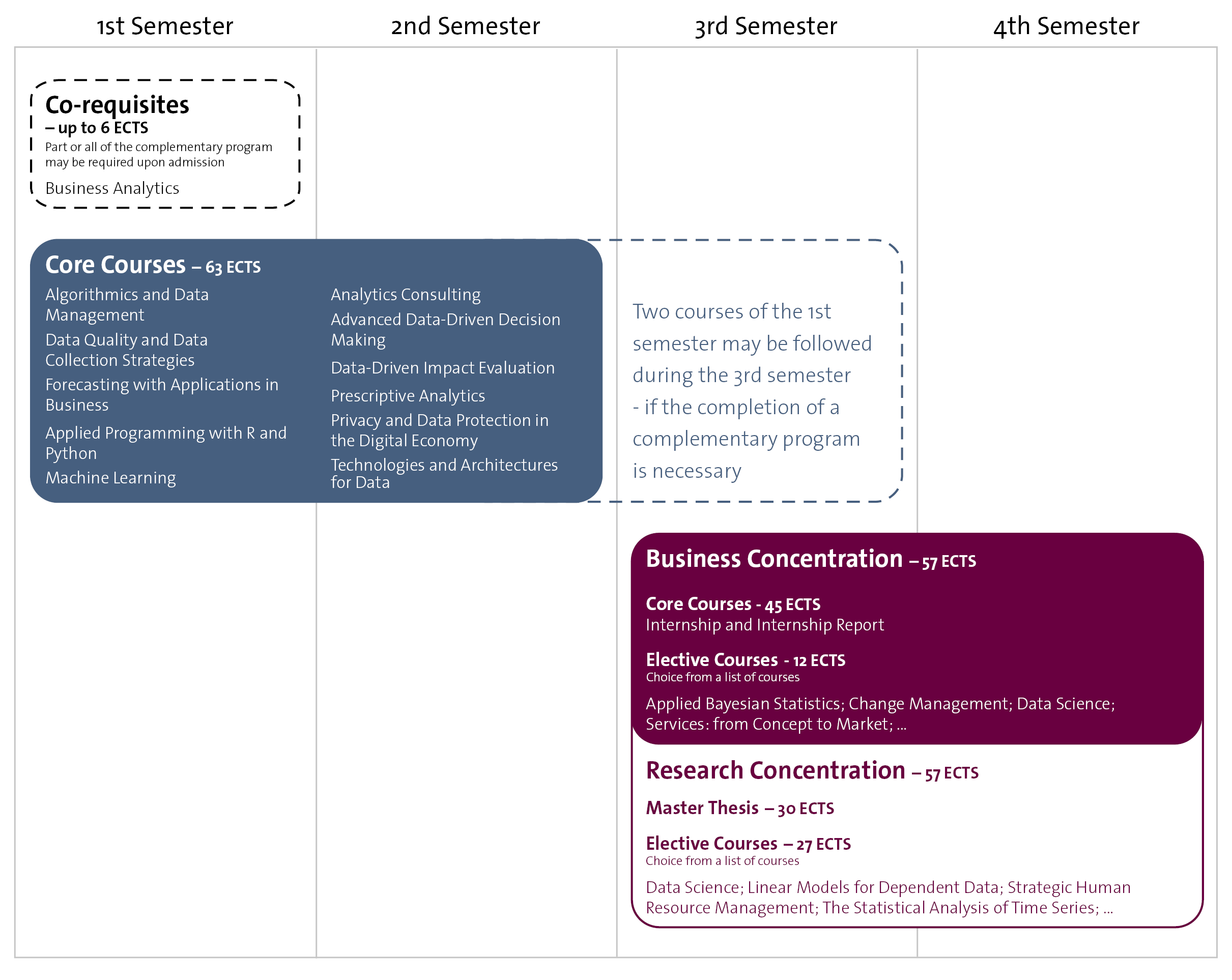 ProgramStructure_MasterBusinessAnalytics_2024-2025.png