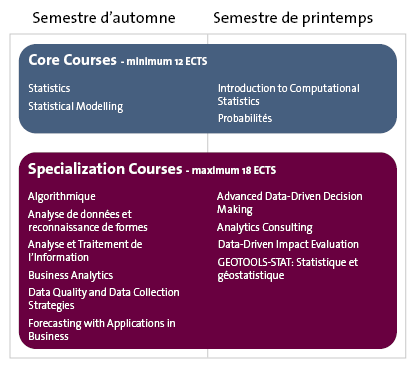 ProgramStructure_Certificate_2023-2024_FR.png