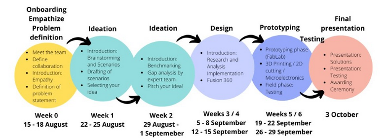 ebtikar timeline.PNG