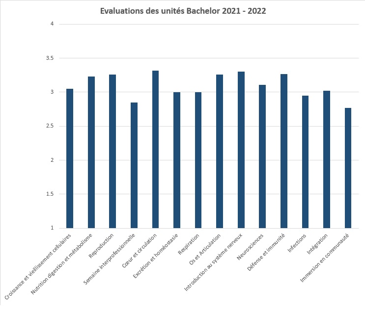 EvalUniteBachelor20212022.jpg