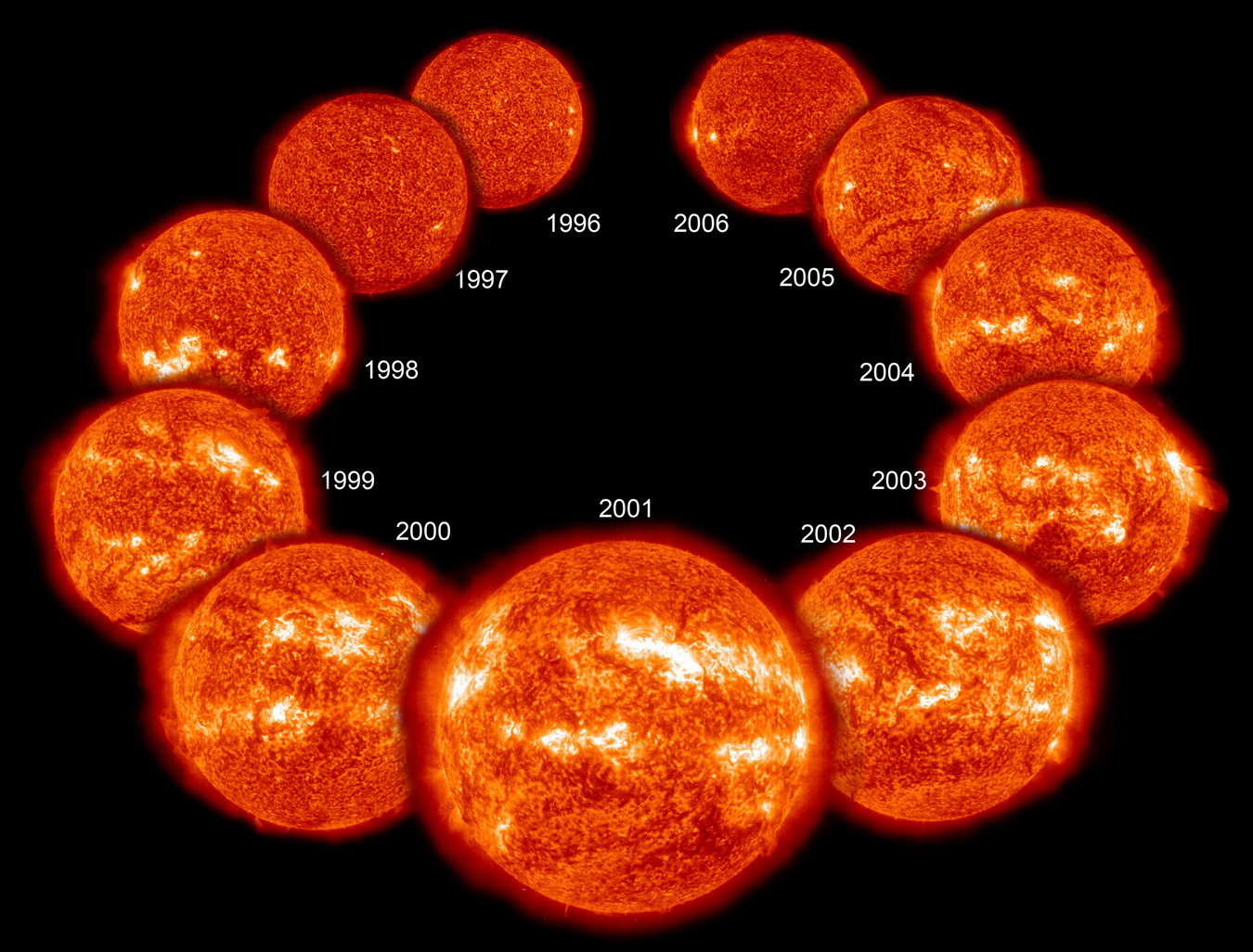 Sun_over_an_entire_cycle_Web.jpg