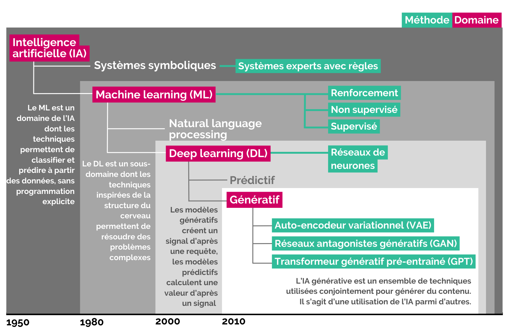 technologies de l'IA.png