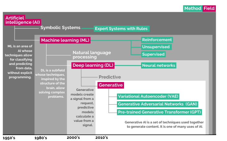 Copie I-TENG - ENGLISH - Rapport IA Generatives - UNIGE - Février 2024 - vENG.png