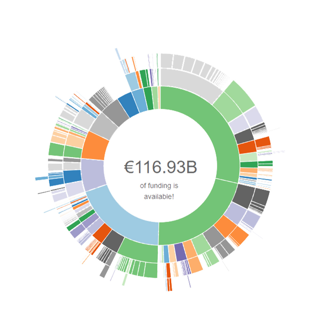 Total available funds with Pivot-RP