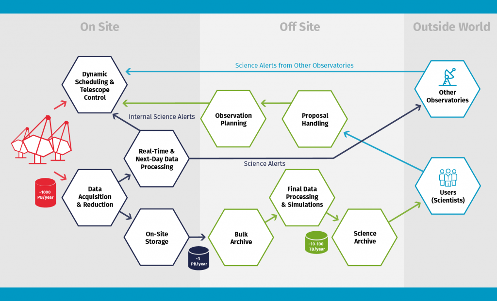 CTA-dataflow.png