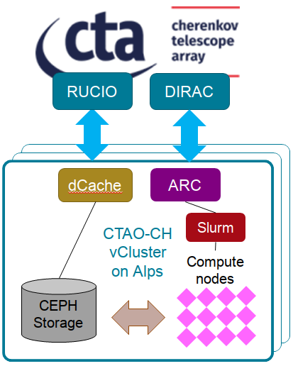 CTA-components.png