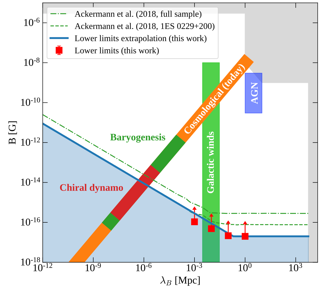 CTA-fig24.png