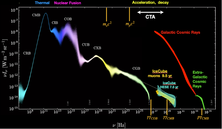 CTA-RadSpectrum.png