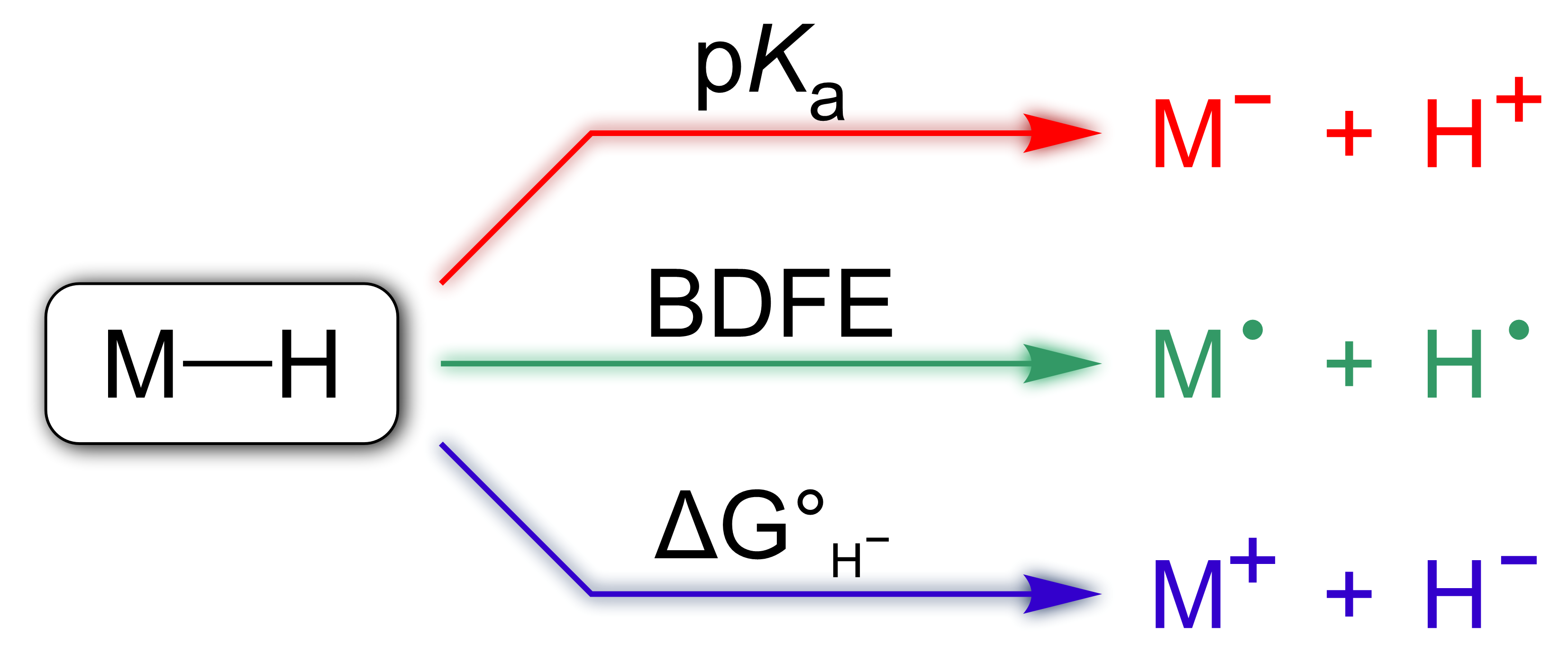 MHdissociation.png