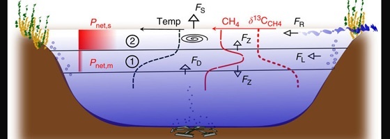 Lakes_greenhouse_gases_UNIGE_picture.jpg