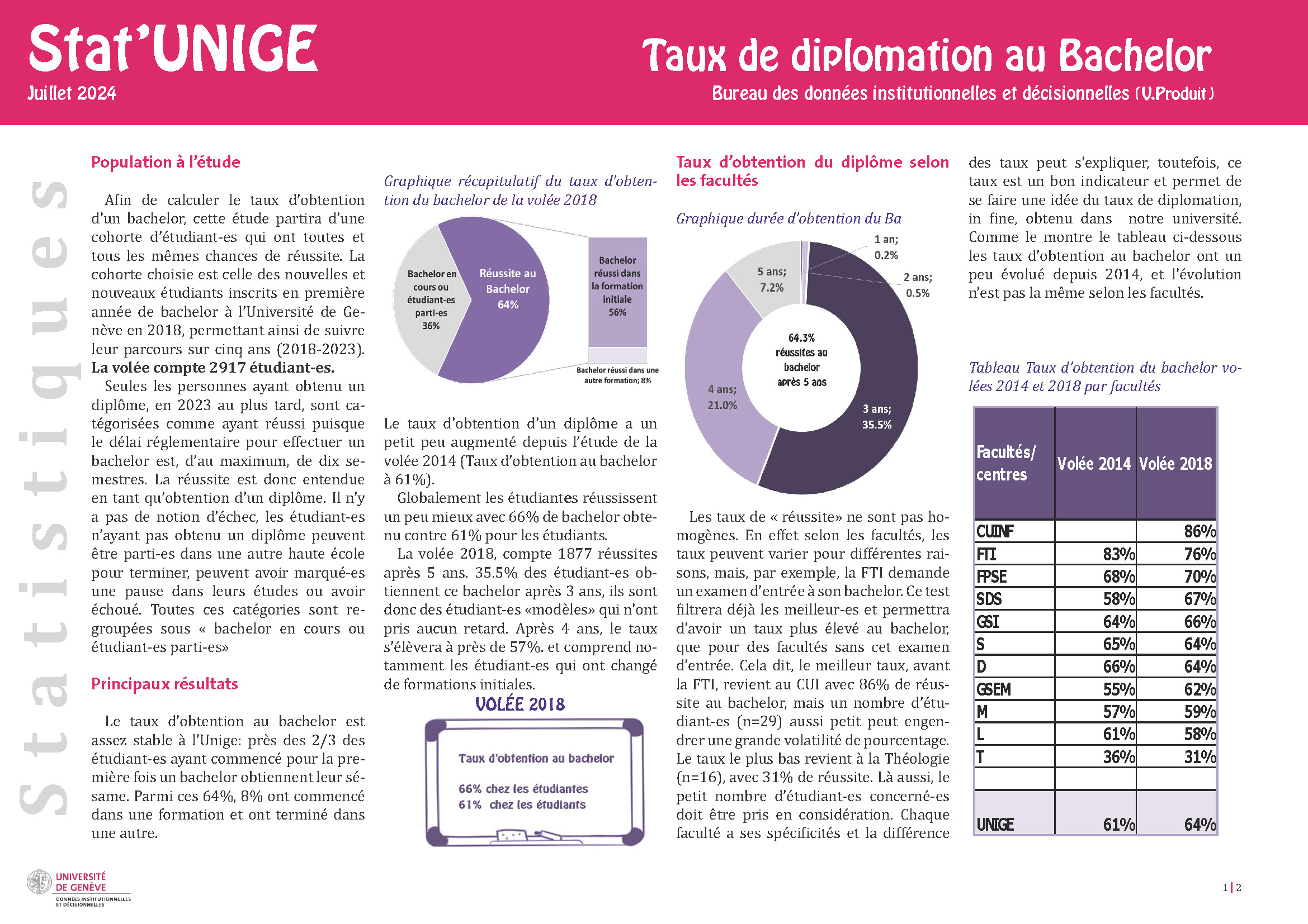 Stat'UNIGE_Taux de diplomation BA_ volée 2018 en ligne_Page_1.jpg