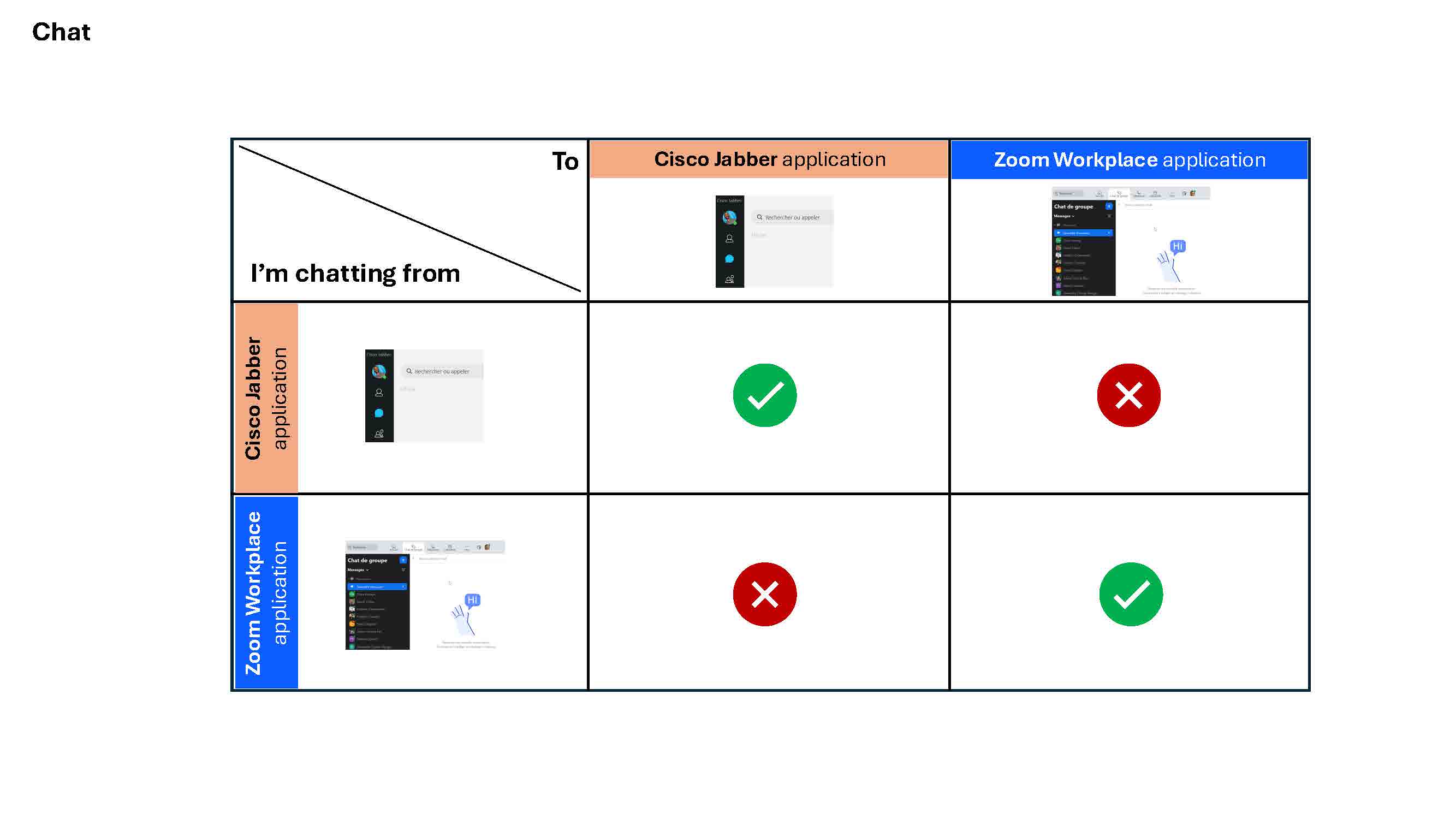 Diagramme intéropérabilité Zoom-CISCO_chat_ANG.jpg