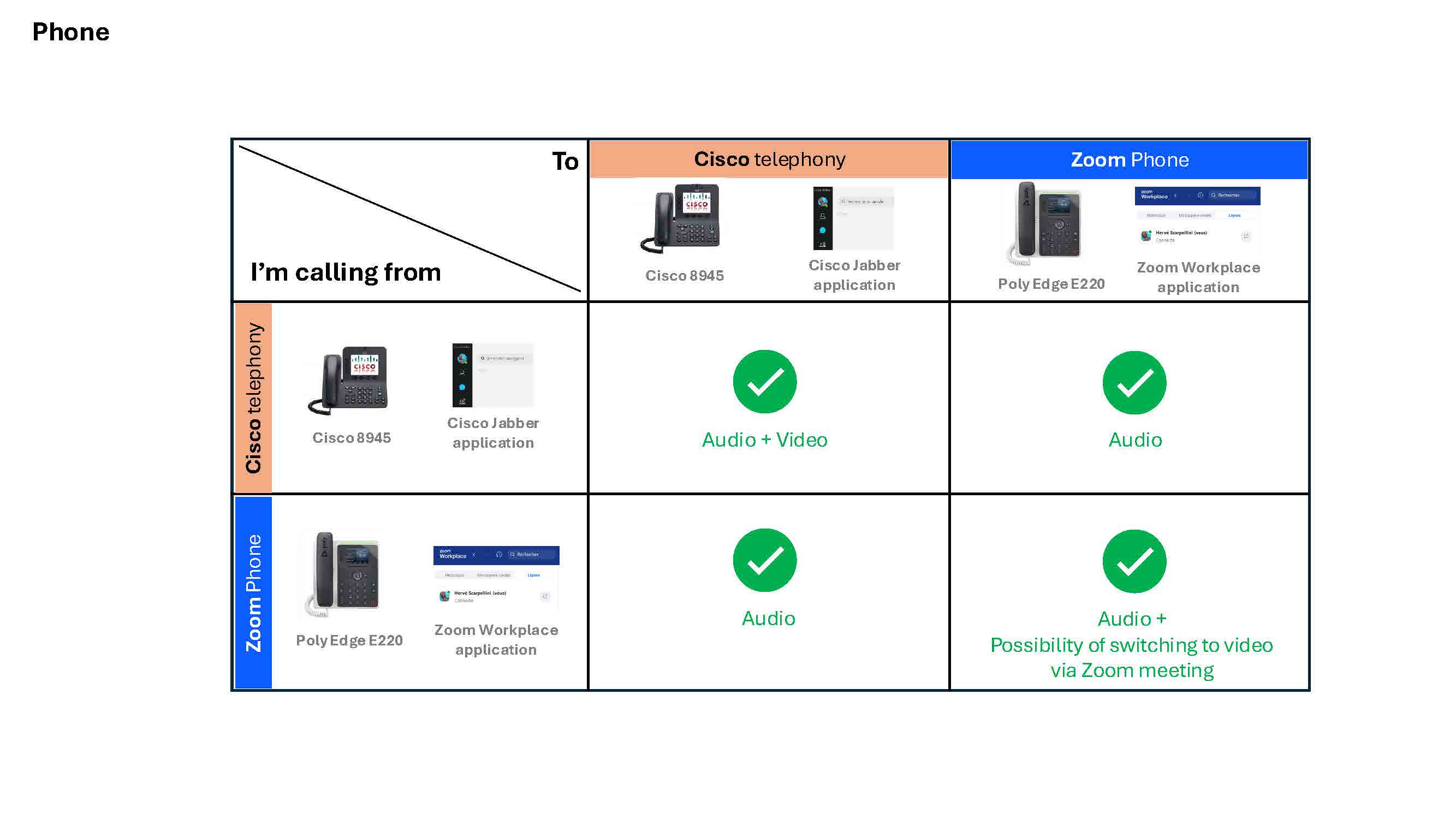 Diagramme intéropérabilité Zoom-CISCO_TEL_ANG_.jpg