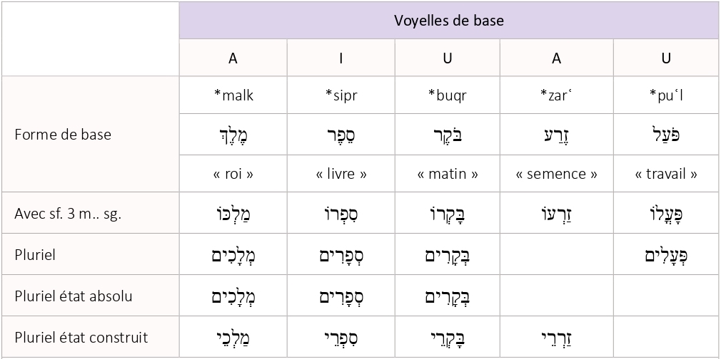 Hebreu_Grammaire. 01_page-0011 copie.jpg