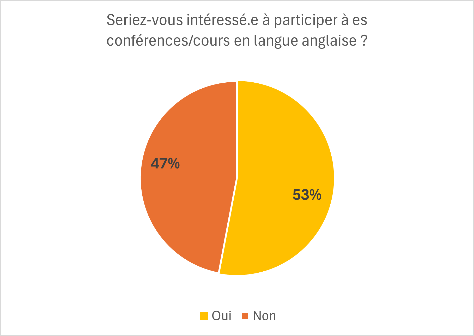 Résultats QM oct 24.png